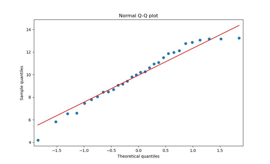 資料資料視覺化 (Visualization)
