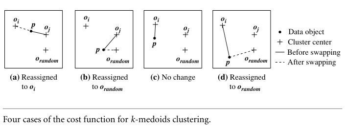 K-Means Clustering
