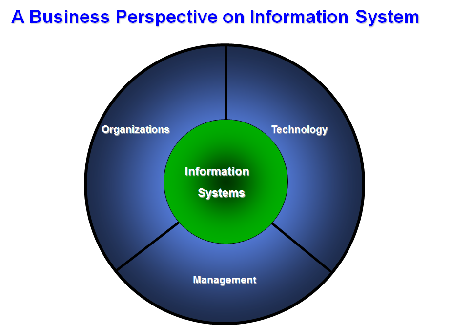 businessInfosystem.png