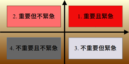時程管理