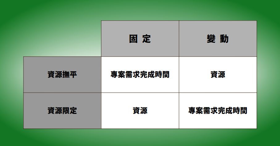 時程管理