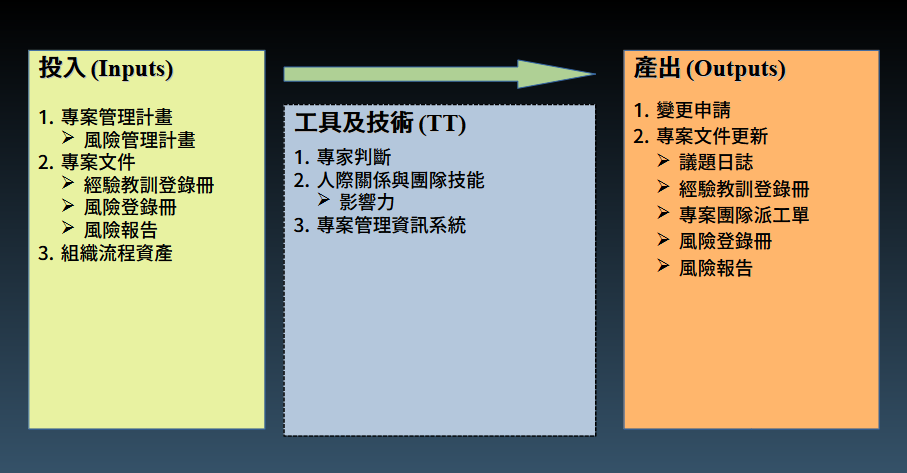 風險管理