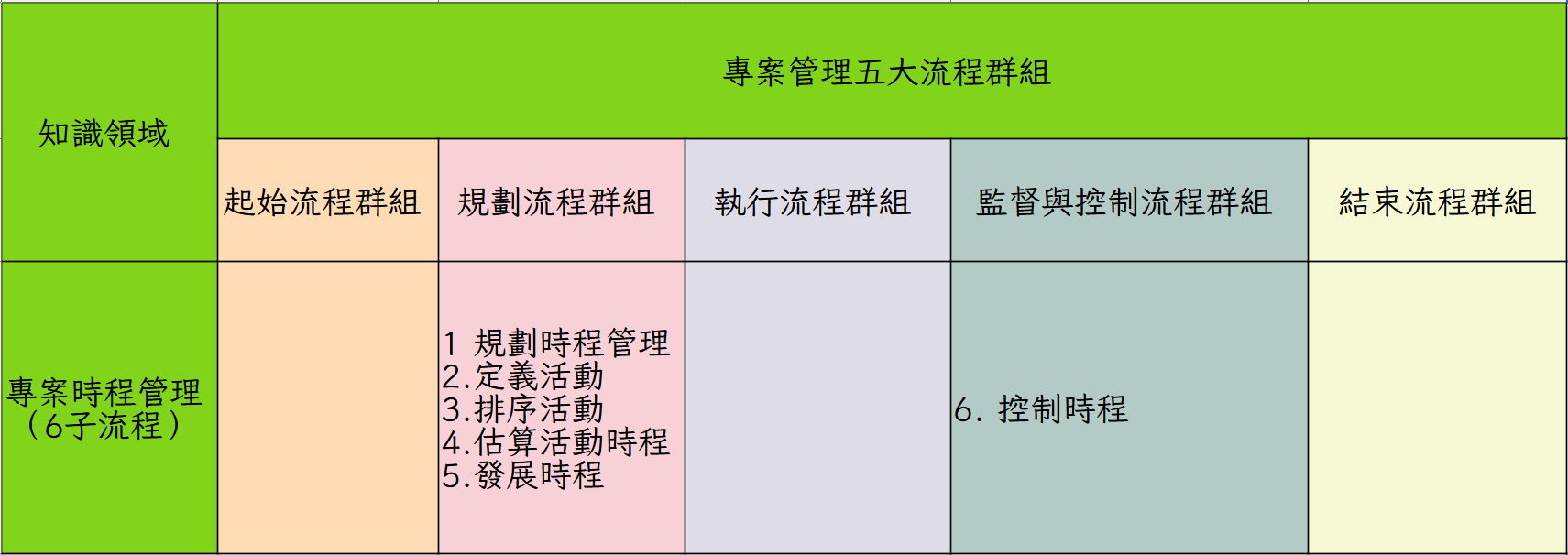 時程管理