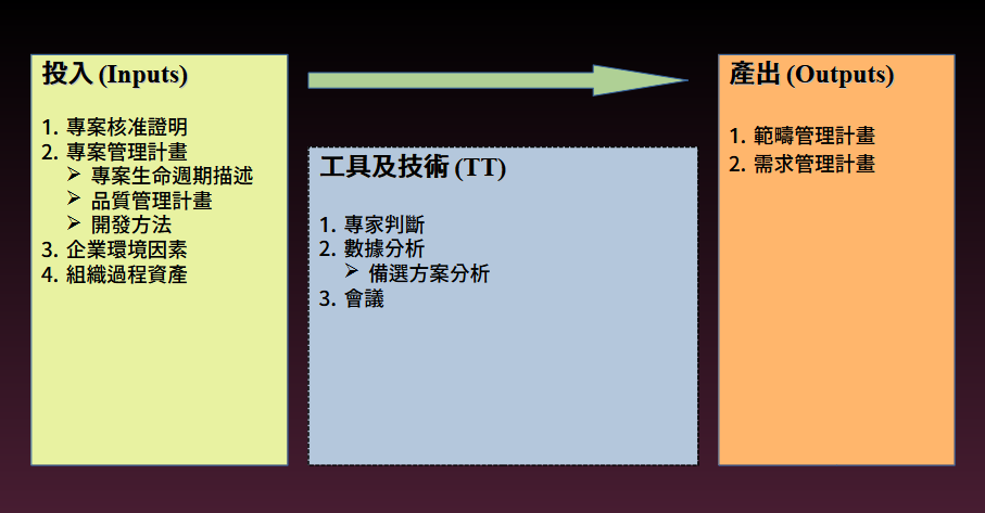 範疇 – 範疇を超えない – HQEKO