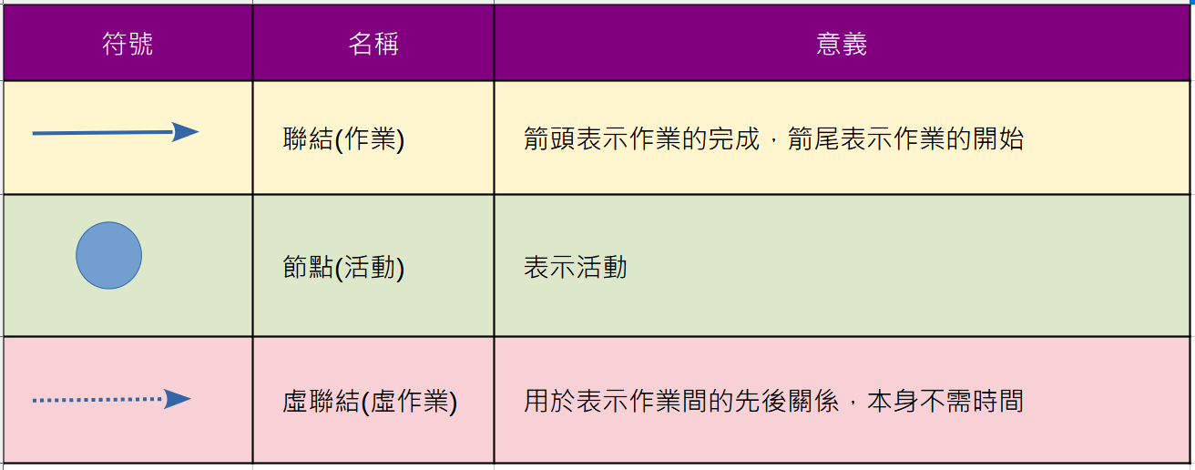 時程管理