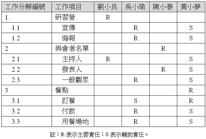 範疇管理